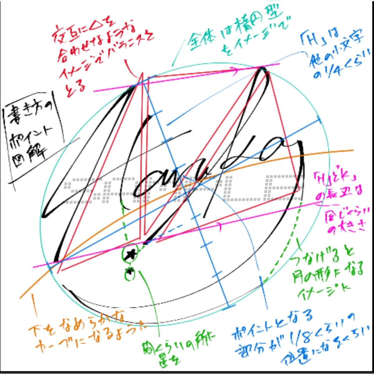 かわいいサインの作り方 書き方 ローマ字や漢字を筆記体で書く方法って ココナラマガジン かわいいサインの作り方 書き方 ローマ字や漢字を筆記体で書く方法って ココナラマガジン