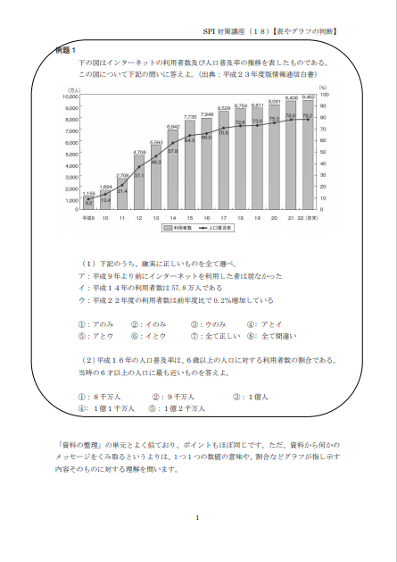 22 23卒向け 内定者が教えるspi勉強法 高得点を取る対策のコツって ココナラマガジン