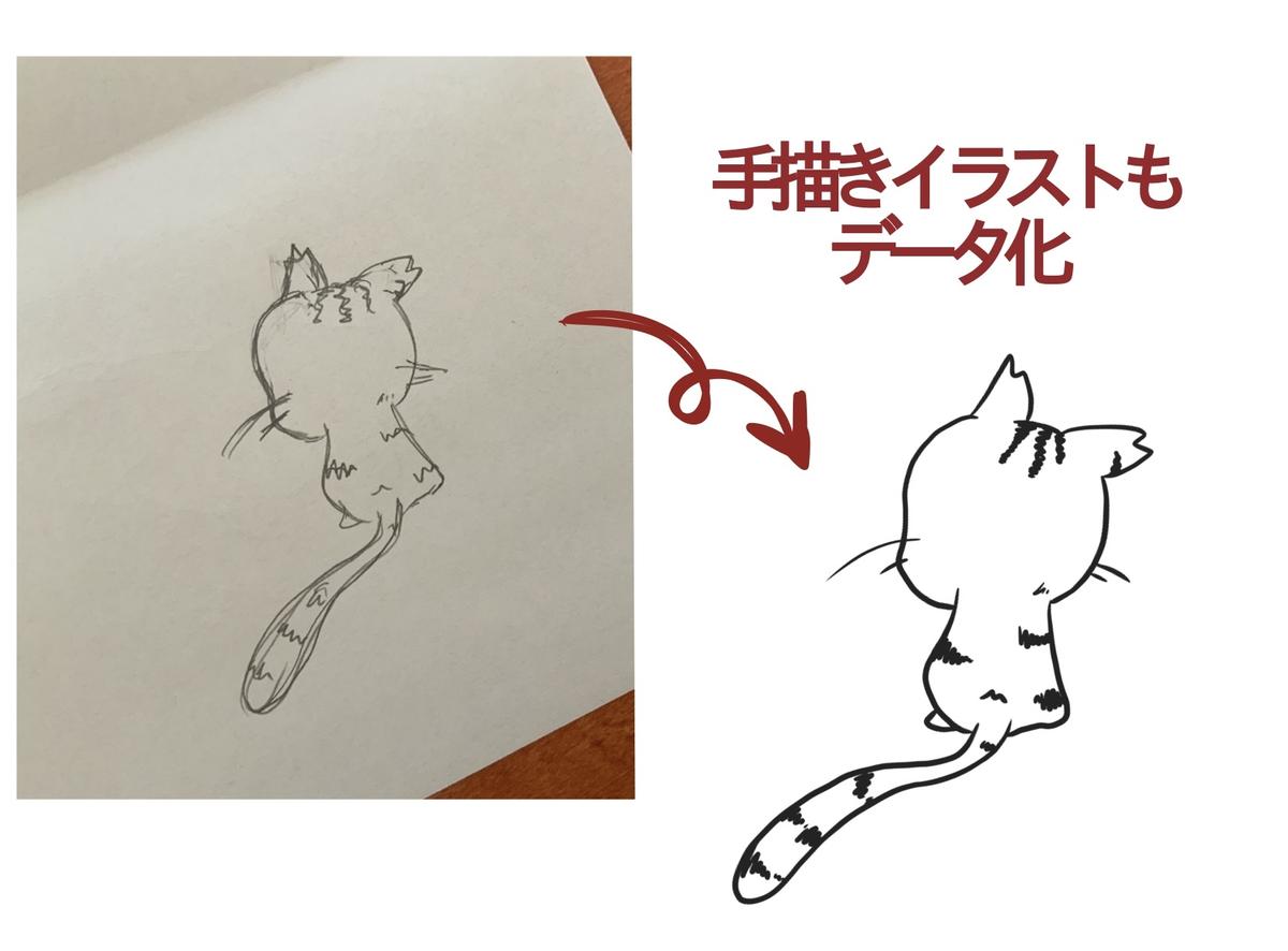 アナログ絵を簡単にスキャンする方法4選 高品質のデータ化ならココナラ ココナラマガジン