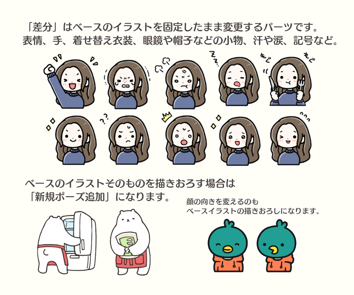 癒され効果抜群 ゆるかわ似顔絵 の作成依頼のポイントから活用方法 ココナラマガジン