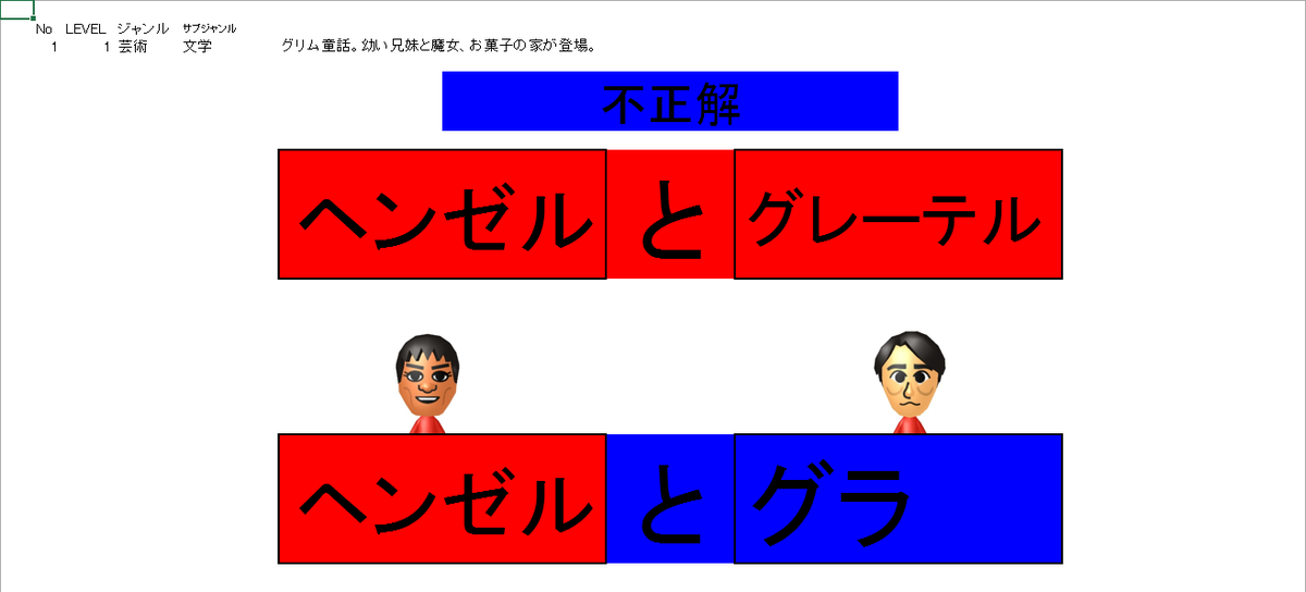 例題あり 盛り上がるクイズ問題の作り方って 困ったときの作成依頼先も ココナラマガジン 例題あり 盛り上がるクイズ問題の作り方って 困ったときの作成依頼先も ココナラマガジン