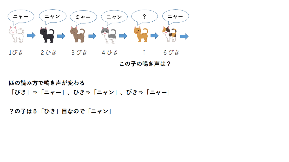 21年度版 謎解きの簡単な作り方 オリジナル問題で盛り上がろう ココナラマガジン 21年度版 謎解きの簡単な作り方 オリジナル問題で盛り上がろう ココナラマガジン