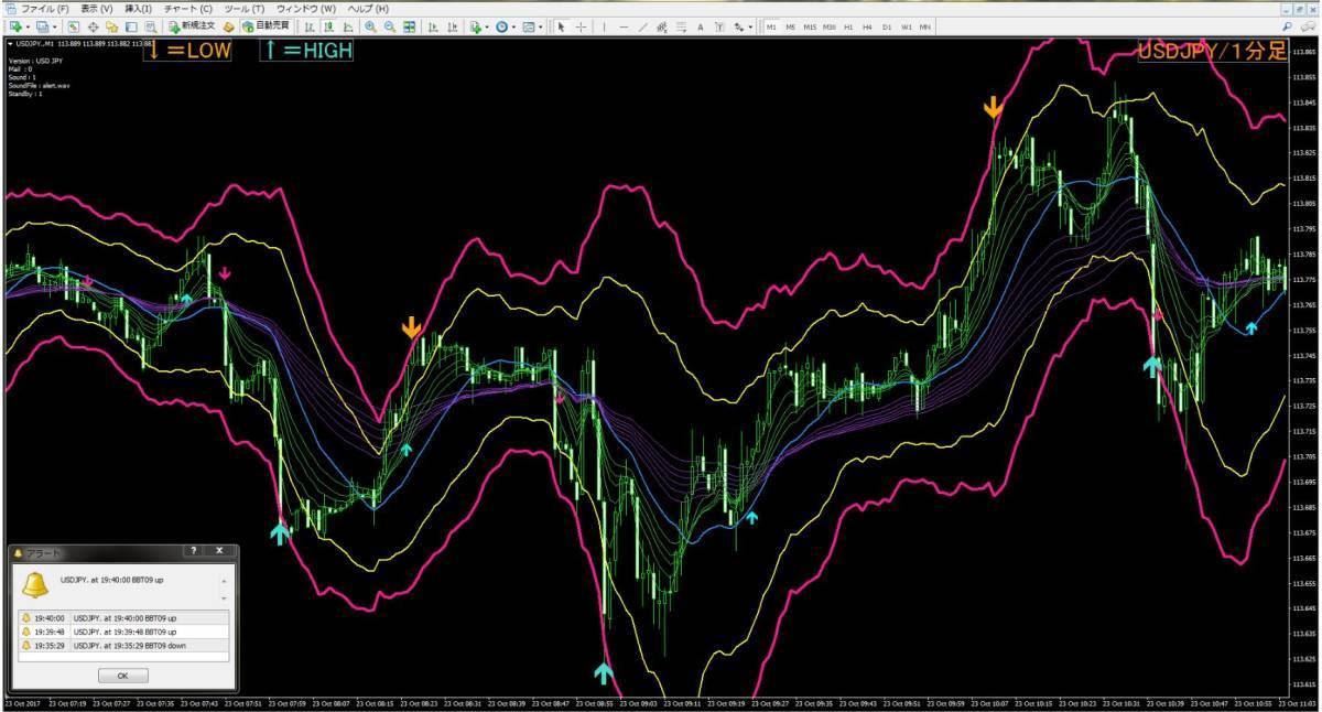 MT4矢印サインツールUSD/JPY専用売ります バイナリーオプション順張り矢印（小）逆張り矢印が（大）が出現 | バイナリーオプションの相談