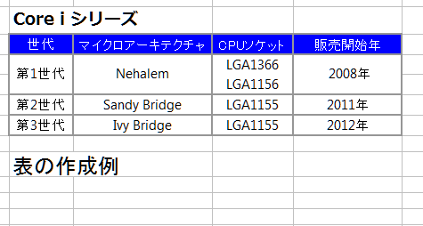 PC パソコンについて何でもお答えします パソコンについて些細なことでも御相談ください。