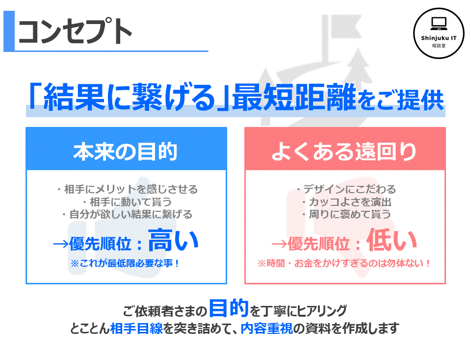 源泉徴収機能対応可！結果に繋がる！ご相談承ります MAX月販10億円の元営業がビジネス全般のご相談を承ります イメージ3