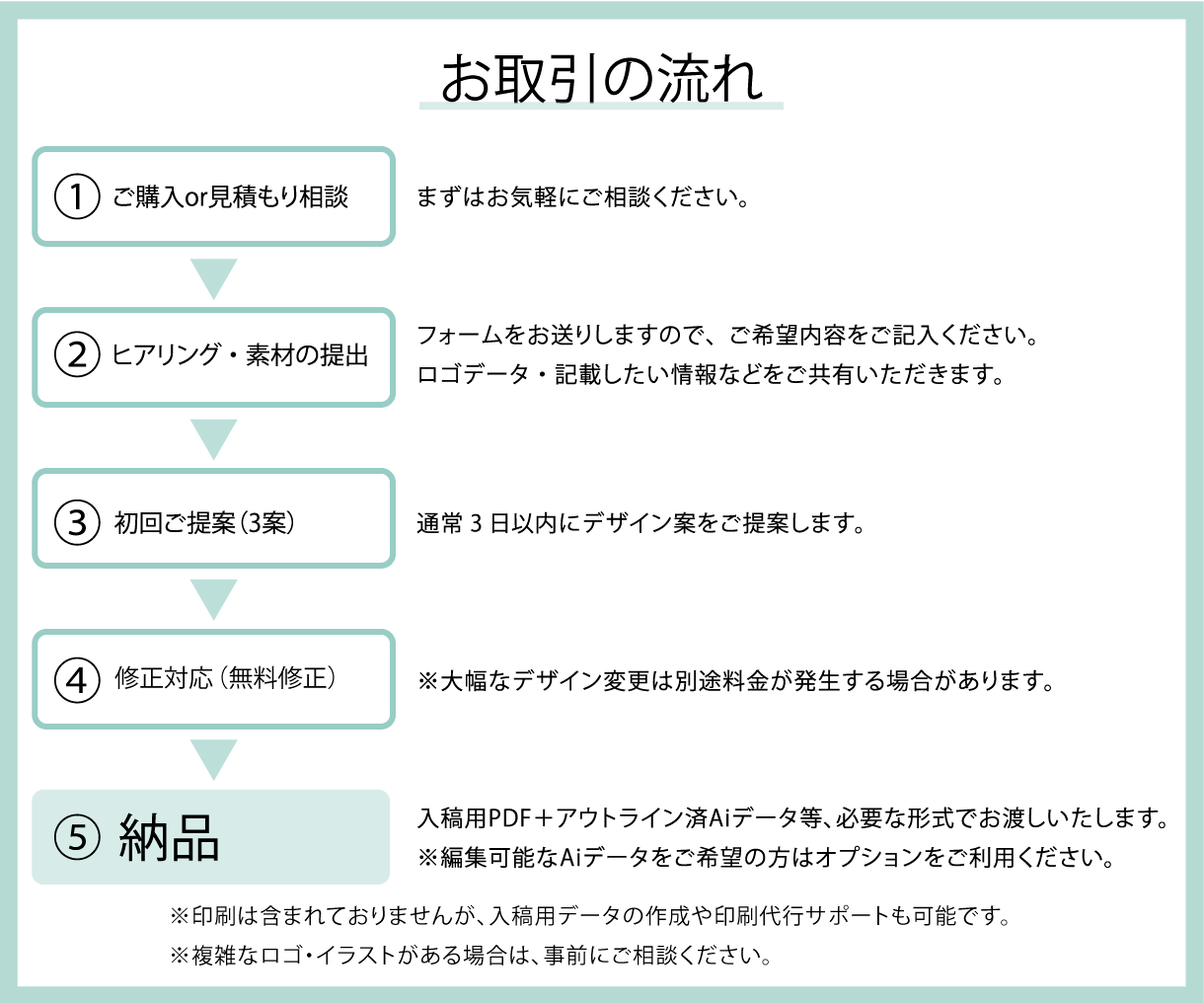 あなたらしさを形にする名刺をデザインします 「あなたらしさ」がやさしく伝わる名刺を丁寧にデザインします。 イメージ4