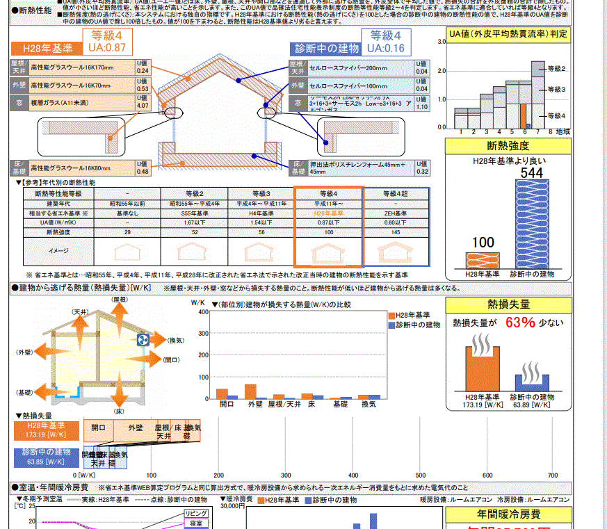 あなたの家の省エネ診断します 光熱費高騰と温暖化での室内空間を本気で考えませんか？ イメージ2