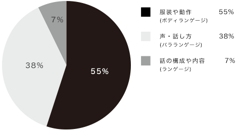 美しいパーソナルスタイルを提案します ブランディング力を楽に高めましょう✴︎ イメージ2