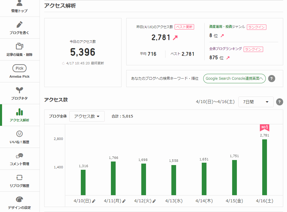 アメーバブログのアクセスアップ代行ます アメーバブログの公式ランキングの上位ランクイン方法 イメージ1