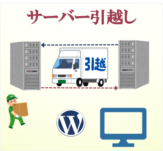 サーバー引越し!サイト移転!Wordpressます Wordpressサイト引越したいけど、できる自信がない!