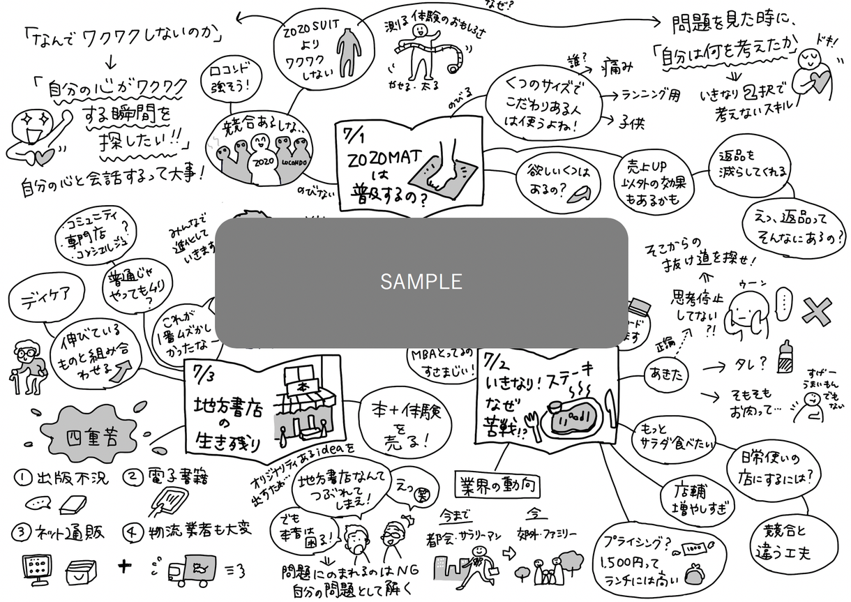 グラフィックレコーディグ風イラストを描きます 情報を分かりやすく伝えるならこれ!