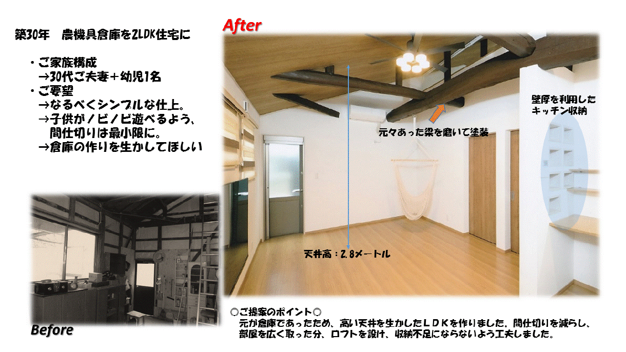 一級建築士がリフォームコンシェルジュになります 数社からリフォーム見積を取ったが、決めかねている方にオススメ イメージ1