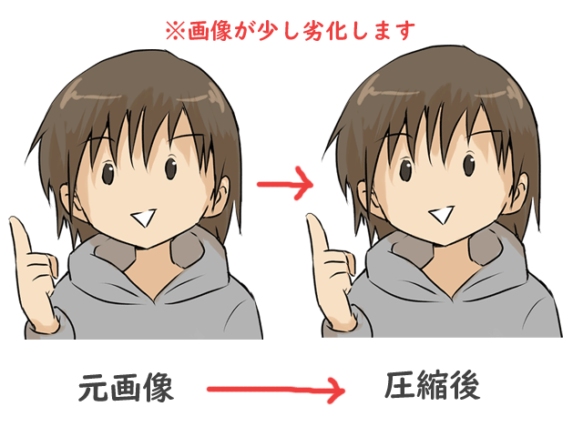 あなたの持つお気に入り画像を目パチ・口パクさせます キャラが話しているようなアイコン、実況・解説動画になります イメージ5