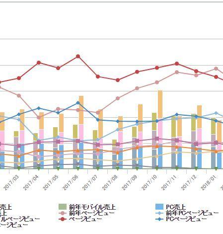 Yahooショッピングの改善に必要な作業を行います Yahooショッピングに出店したけれど全然売れない方に!