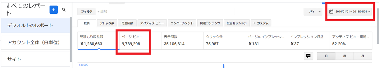 アドセンス審査代行のリスク解説します アドセンス収益について審査通過=利益だと思ってませんか?