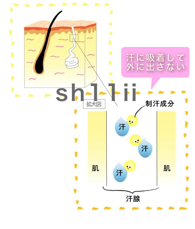 イラスト作成いたします 4コマ漫画、商品説明イラストが必要な方へ