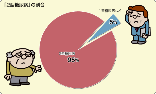 一型糖尿のことについて相談うけます 一型糖尿病について、料理などについて イメージ1