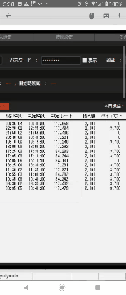 バイナリー裁量手法伝授します サインツールでは安定して勝つことは難しいです イメージ1