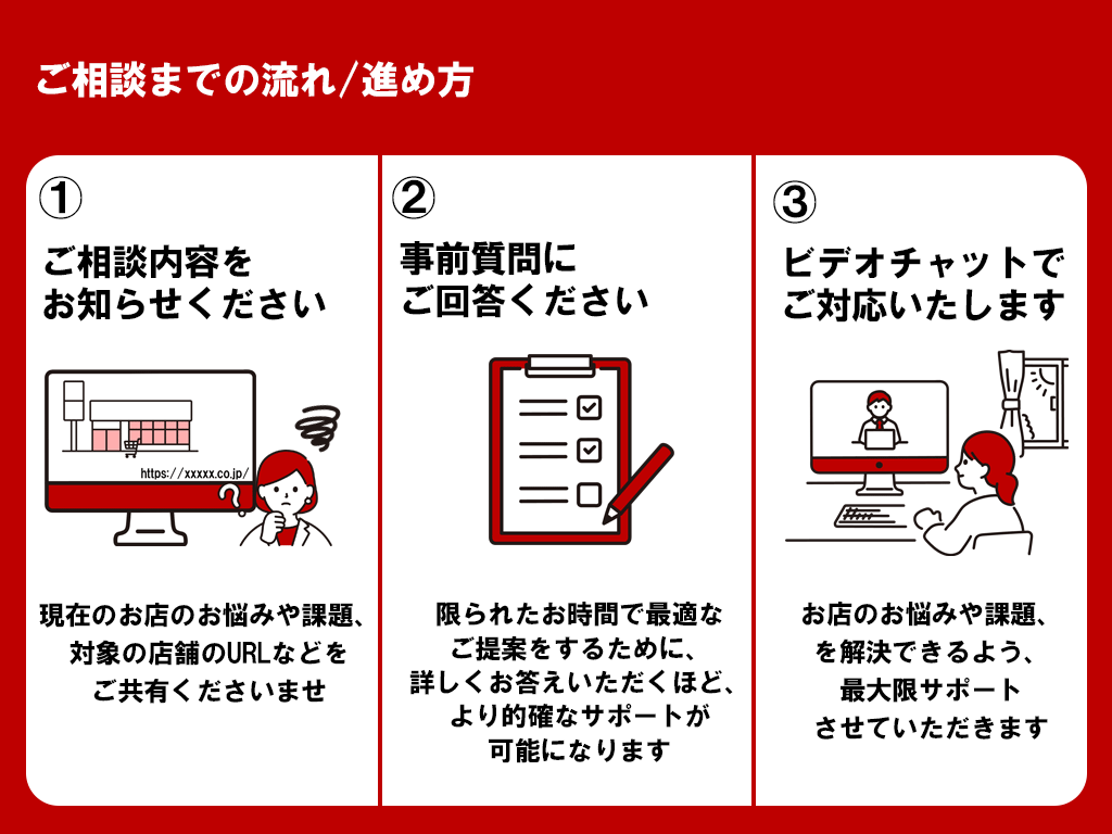 楽天サイト売上改善！プロ店長が悩み相談コンサルます ≪元ショップオブザイヤー受賞＆運営歴15年の実績重視店長≫ イメージ8