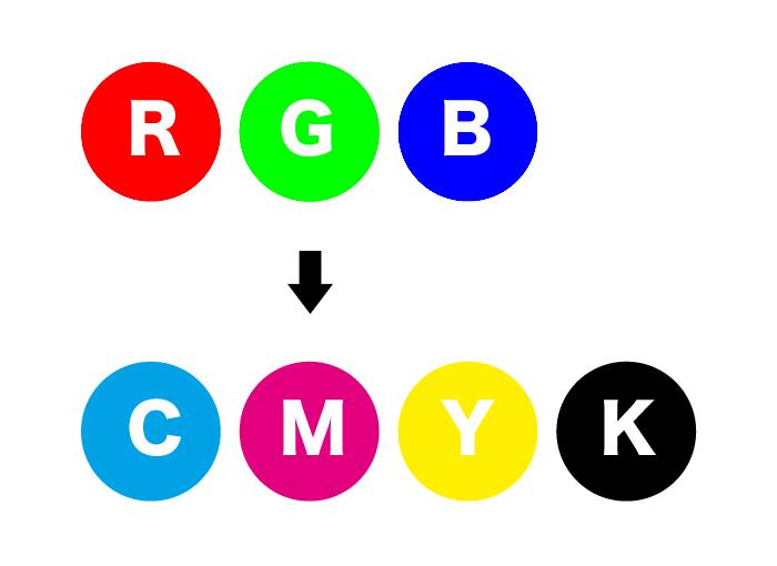 CMYK変換します 【RGB→CMYK】印刷上がりに納得できないあなたへ