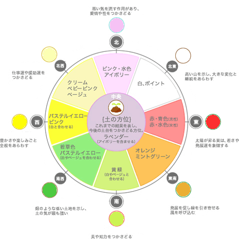 短時間でご回答！運勢鑑定からの人生相談お受けします 人生相談から開運へのアドバイス何でもOK！まずは話しましょう イメージ3