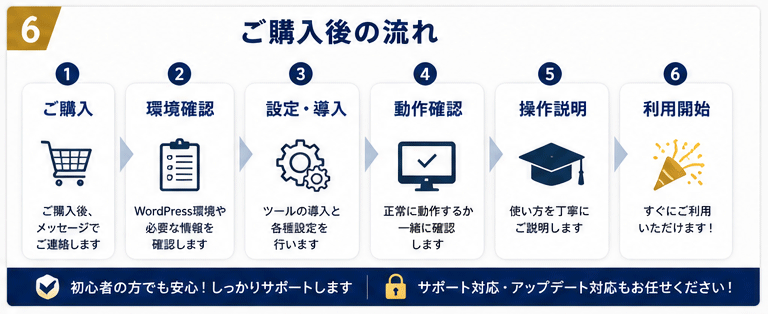 ブログ記事をAIで効率的に作成します 「記事を書く時間」を、「ブログを育てる時間」へ。 イメージ6