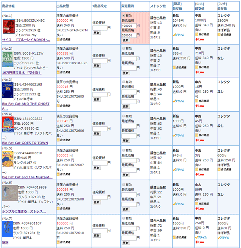 Amazon MWS API 使った開発いたします WEBで動作するAmazon MWS APIを使ったシステム イメージ1