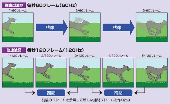 フレーム補間処理を代行します アニメなど少しカクカクな映像がヌルヌルに動きます その他 動画 アニメーション ココナラ