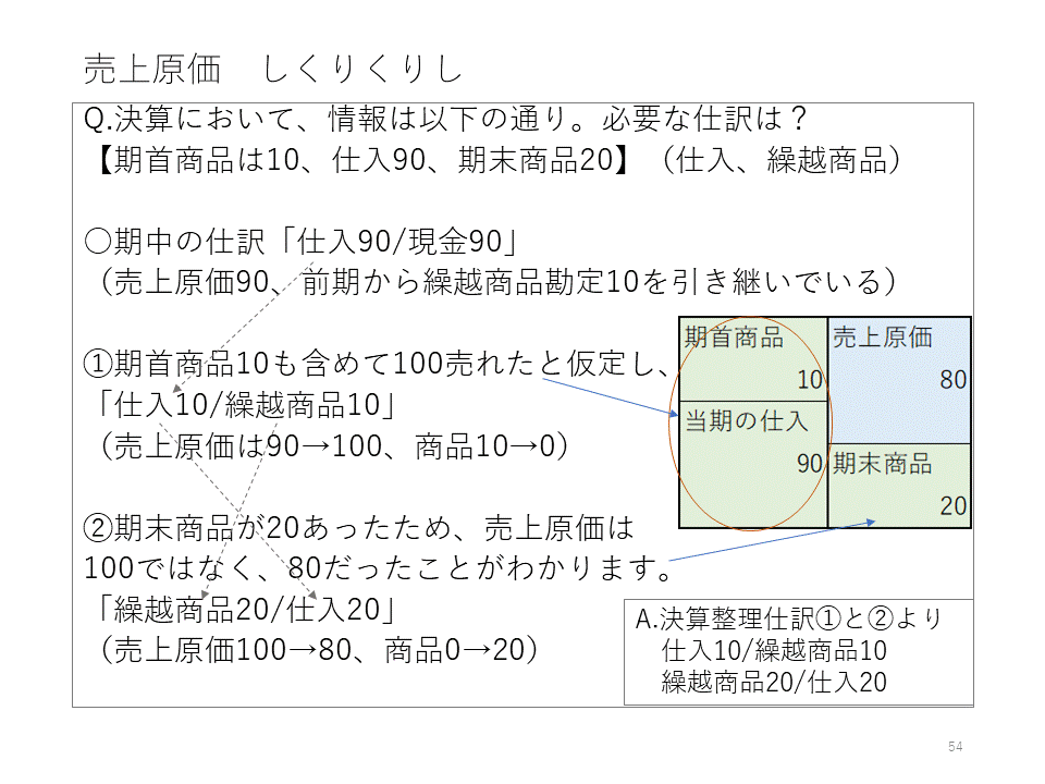 会計・簿記・経営学・法人税法✅用語等解説します ✅丁寧で寄り添う授業！会計士試験に5回落ちたから伝えられる！ イメージ5