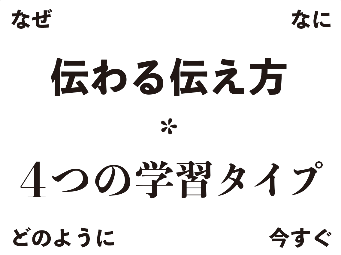 相手に伝えても「やってもらえない」を解消します こちらが望む「相手の行動」をピンポイントで引き出します イメージ1
