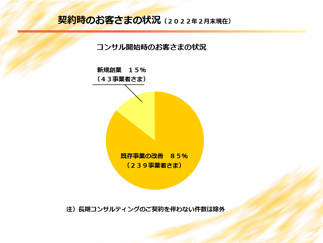 飲食店や町工場など経営者さんのお悩み解決します 商売を「笑」に、小規模事業者さんのお悩み解決☆初回お試し イメージ2