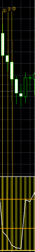 バイナリーオプションのシグナルを提供します MT4の３分足を用いた高精度シグナル イメージ2