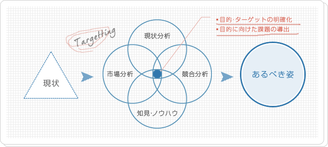 【大特価】現役コンサルが「あなたのサイトへの問題点」をご提案いたします。 イメージ1