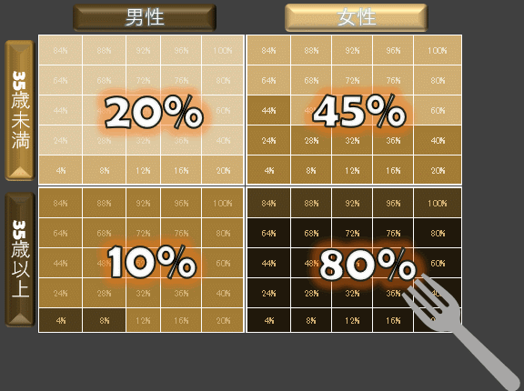 エクセルダッシュボードを作成します まるでコクピットにいるような臨場感のあるダッシュボード作成 イメージ8