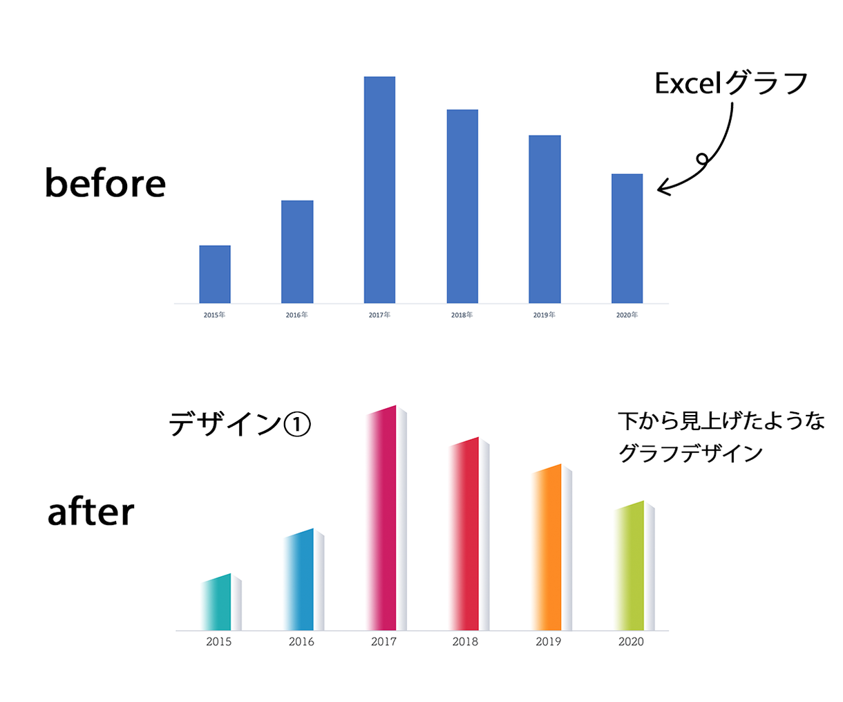 Excel棒グラフをデザイングラフにします かっこいい棒グラフでいつもと違ったプレゼン資料にしよう 資料 企画書の作成 サポート ココナラ