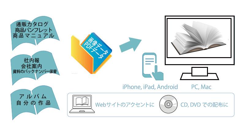 本をめくる感覚をウェブで閲覧、マルチデバイス対応のデジタルブック