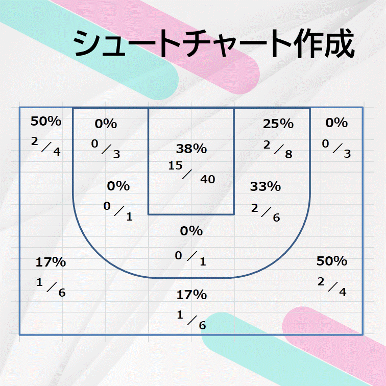 シンプル版】バスケットボール 試合分析を代行します メンバー全員のスタッツを集計、シュートチャートも追加可能です イメージ5