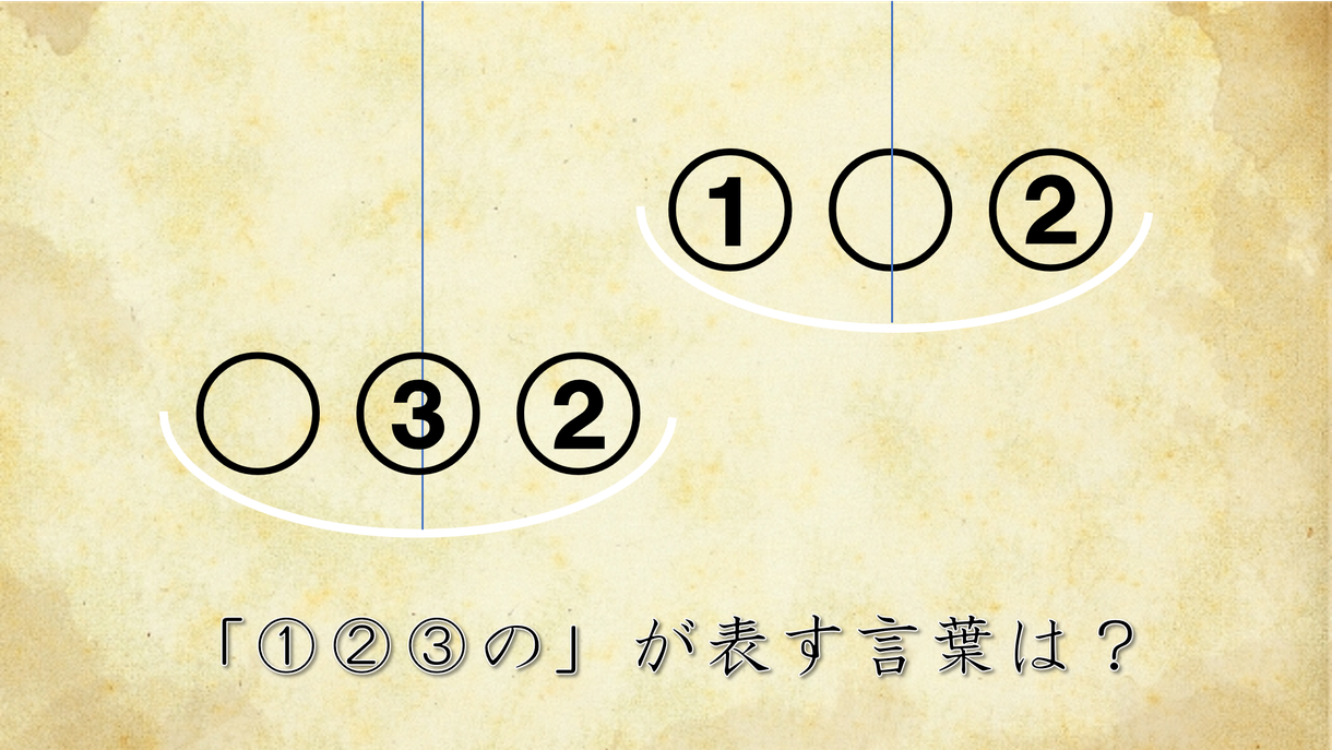 文化祭・パーティ・二次会用 謎解き問題作ります 高校生クイズ決勝進出経験者があなただけの謎解き問題を作成