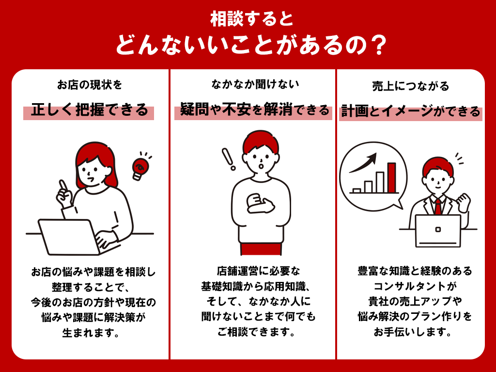 楽天サイト売上改善！プロ店長が悩み相談コンサルます ≪元ショップオブザイヤー受賞＆運営歴15年の実績重視店長≫ イメージ6