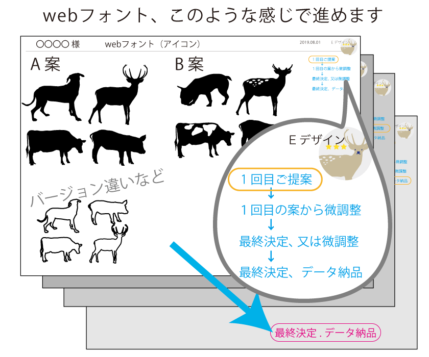Webフォント（アイコン）を４つ作ります オリジナルのアイコンはサイトのレベルを確実に上げてくれます◎ イメージ9