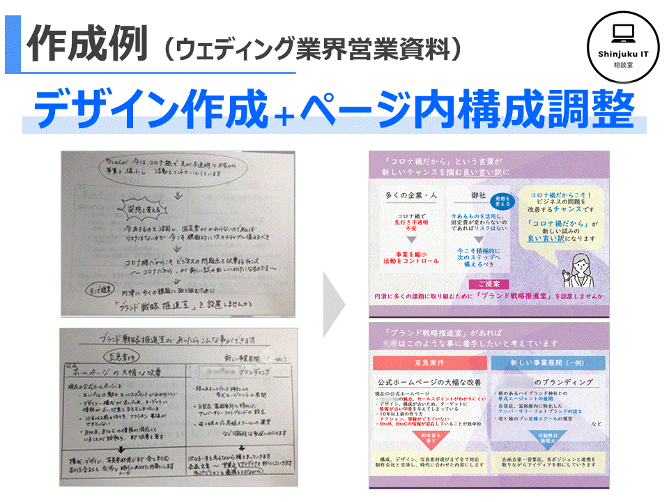 源泉徴収機能対応可！結果に繋がる！ご相談承ります MAX月販10億円の元営業がビジネス全般のご相談を承ります イメージ8