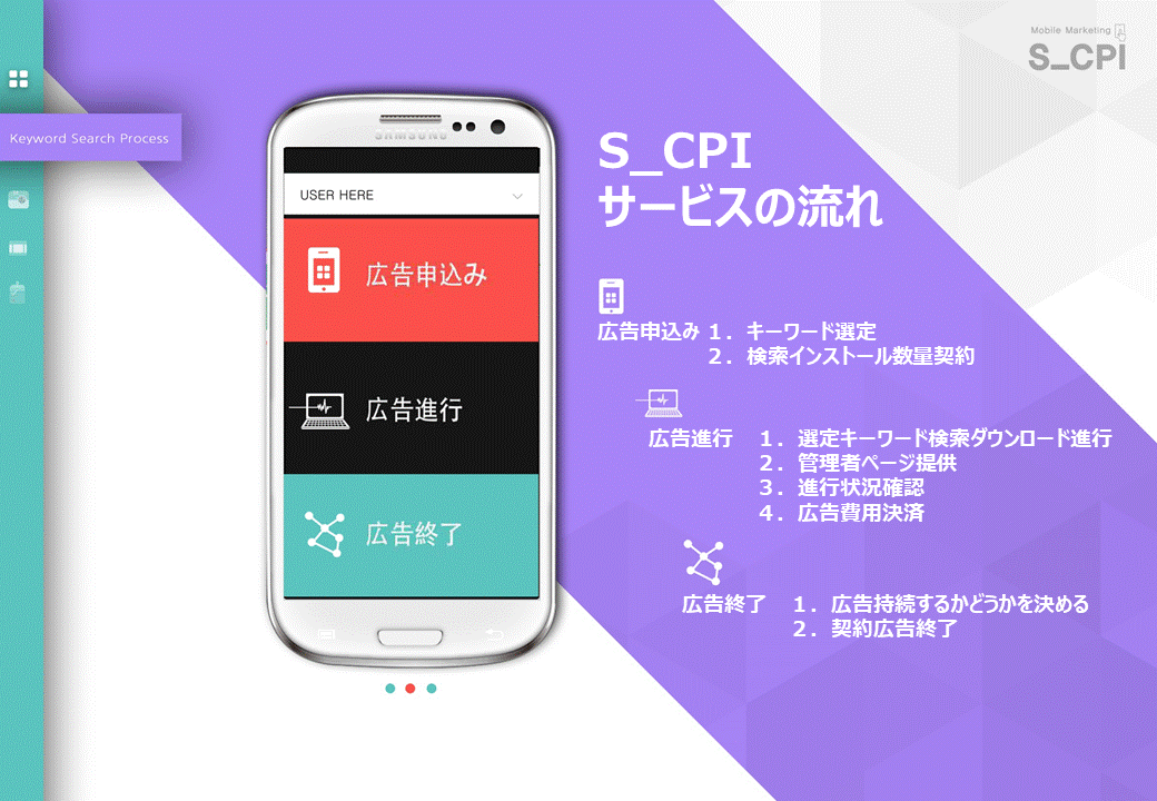 アプリの広告(キーワードの順位上昇)ます アプリの広告、ランクアップ、実ユーザーの増加 イメージ6