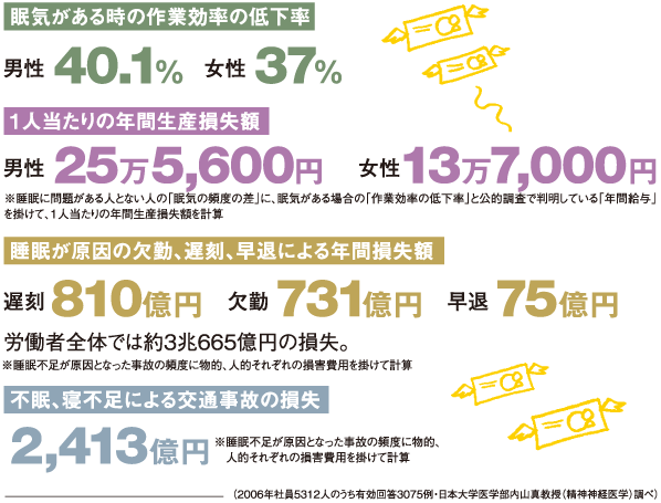 睡眠健康アドバイザーが睡眠の改善をお手伝いします 睡眠の質を上げて人生の質を上げよう！ イメージ2