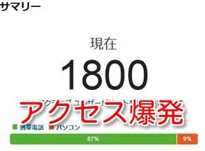 アクセスがガンガン集まるブログを一緒に立ち上げます。