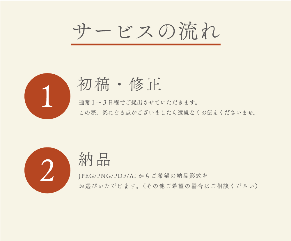 迅速丁寧にトレース・データ化します 迅速・丁寧・高品質でお届けします！ イメージ2