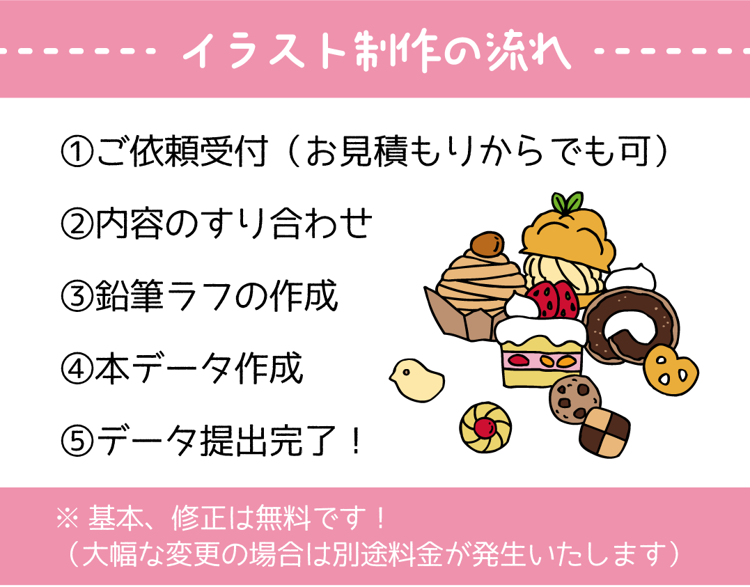 ポップでゆるっと可愛い動物のイラスト作成します 有名キャラのデザインも担当◎3モチーフまで組み合わせ可！ イメージ2