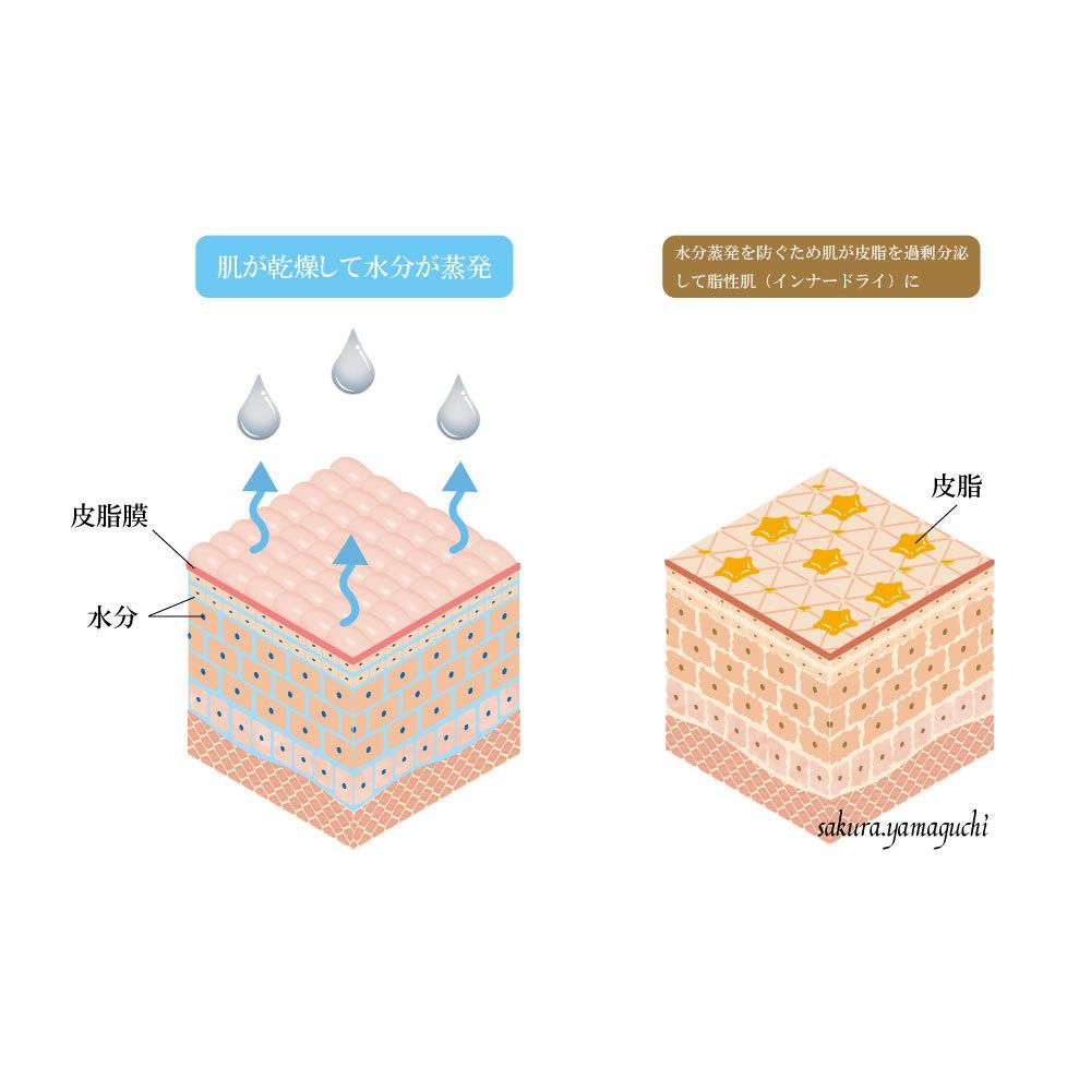 複雑なイラストをAIで描きます AI・著作権込みの価格です!挿絵や説明書等に是非ご利用下さい