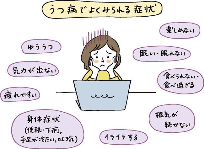 深刻な悩み聞かせてください。一生懸命聞きます 1人で悩まないでください。一緒に考えましょう。 イメージ1