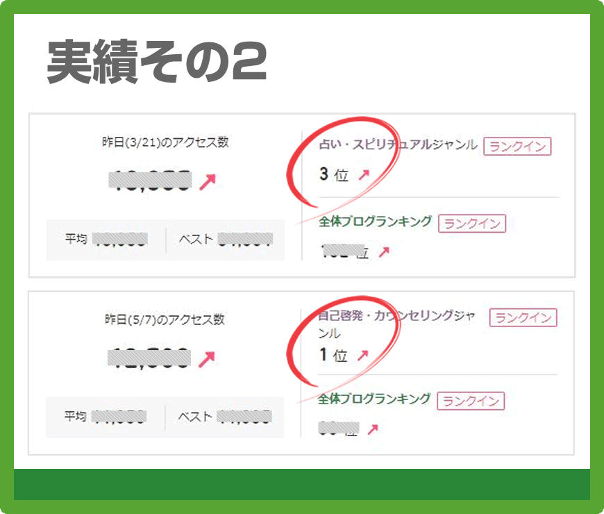 アメブロのランキング上げます あなたのアメブロをもっと有名にしたい！ イメージ3