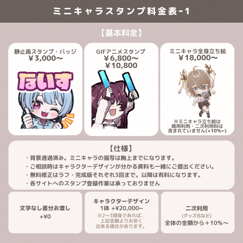 可愛いミニキャラ・GIFスタンプ作成します 商用込み！Twitch,Youtube,LINE用など＊ イメージ2